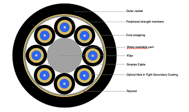 Flexible Breakout Cable 8F
